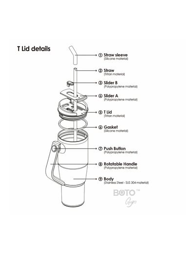 BOTO Gyro BG32-LB; diagrama referencial oficial de tapa y componentes comunes de la familia Gyro.