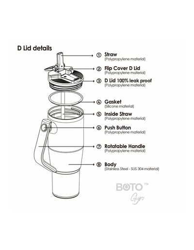 BOTO Gyro BG32-MW; diagrama referencial oficial de tapa y componentes comunes de la familia Gyro.